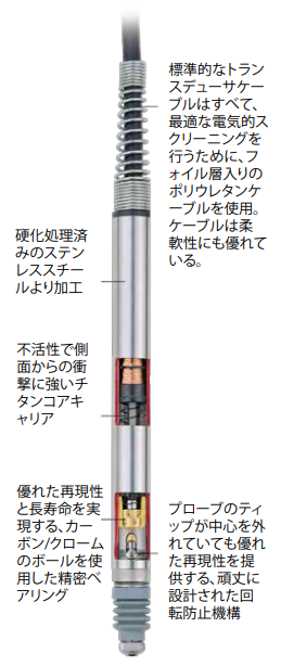 LVDTゲージプローブ【アメテック ソーラトロン事業部】 | 日本電計株式